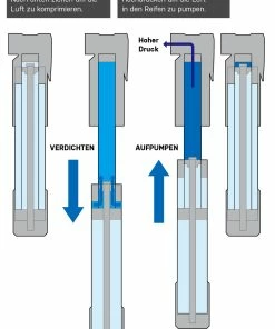 Topeak Mountain TT TwinTurbo 13 Topeak Mountain TT TwinTurbo -Composants, périphériques de vélo de route Ventes 15700008 2