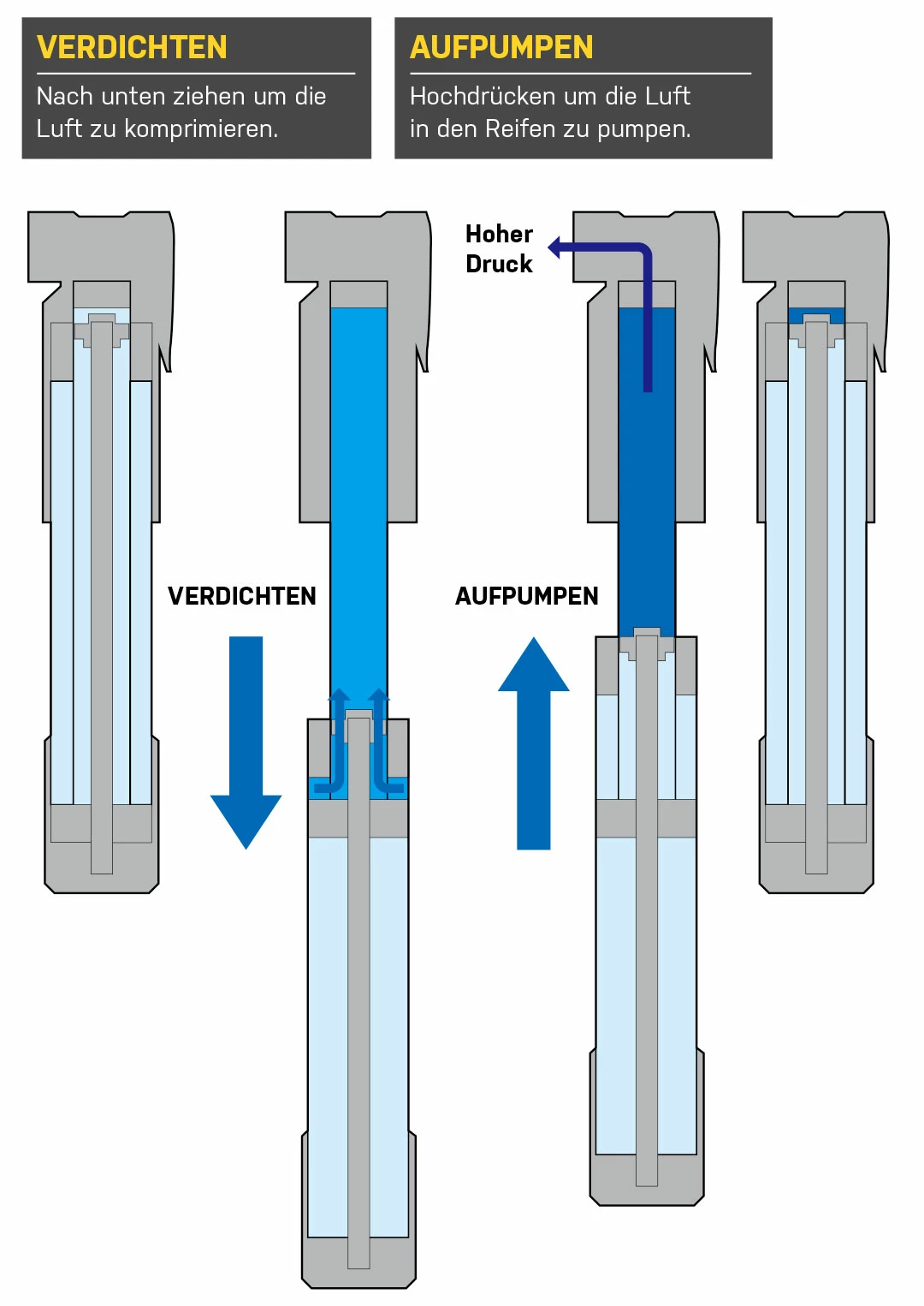 Topeak Mountain TT TwinTurbo 8 Topeak Mountain TT TwinTurbo – Image 6