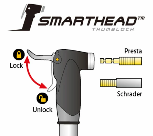 Topeak Mini-pompe Dual Mini DX 5 Topeak Mini-pompe Dual Mini DX – Image 3