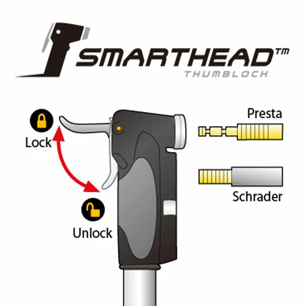 Topeak Mini-pompe Dual Mini DXG 5 Topeak Mini-pompe Dual Mini DXG – Image 3